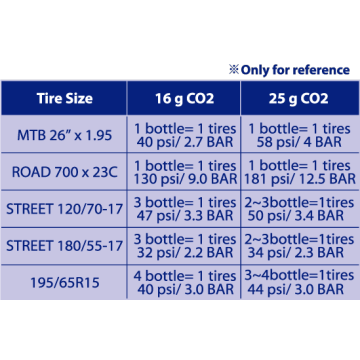 スチールアダプター接着CO2シリンダーカバー